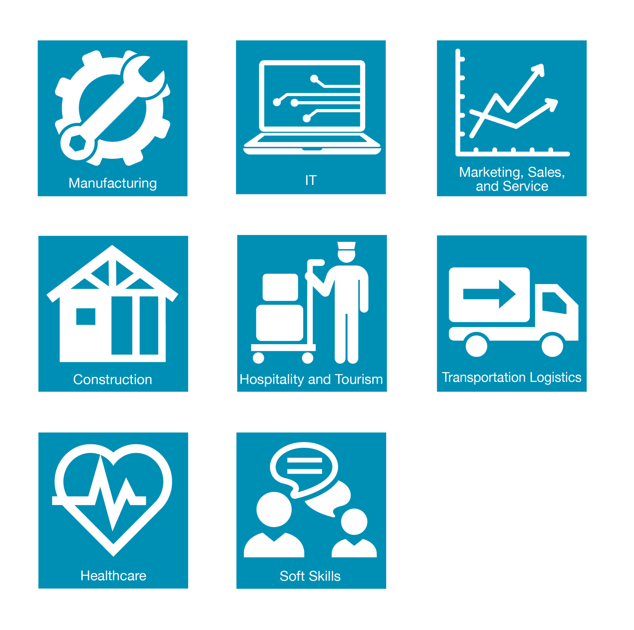 Workplace Essential Skills All Sectors + Soft Skills - Learner