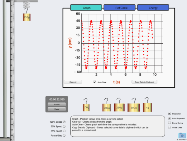 A diagram measuring Simple Harmonic Motion.